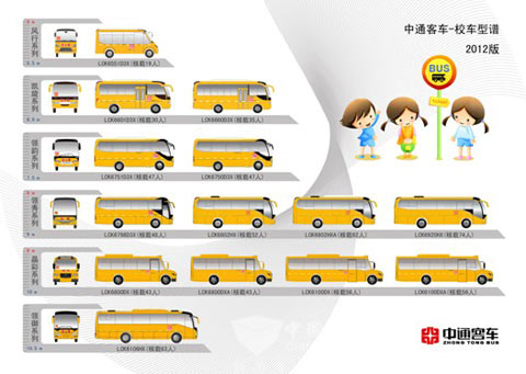 Zhongtong complete special school buses product system