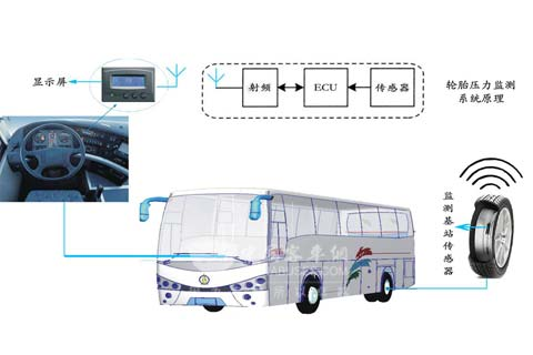 Tire Pressure Monitoring System of Nan Jing Top Sun Technology